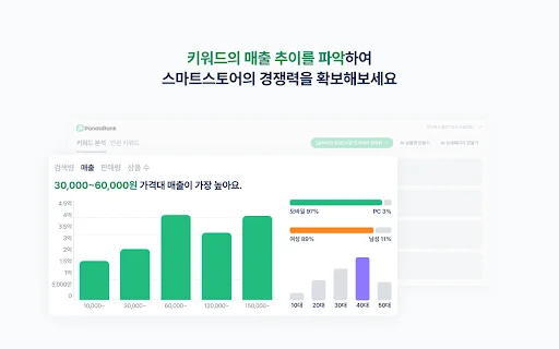 PandaRank Seller Tool: I-optimize ang Iyong Naver Store Ngayon - Screenshot 2